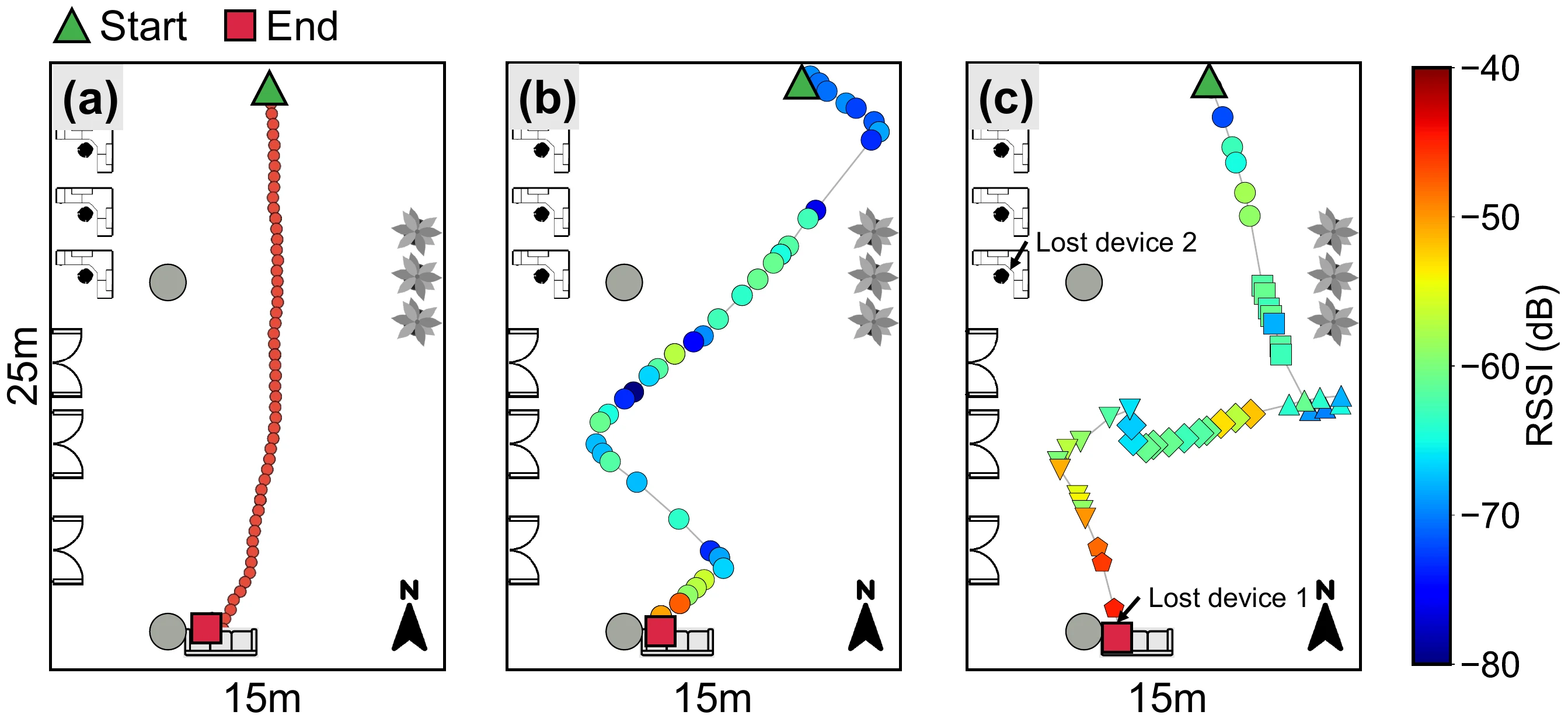 Representative navigation trajectories for the three Snatcher levels